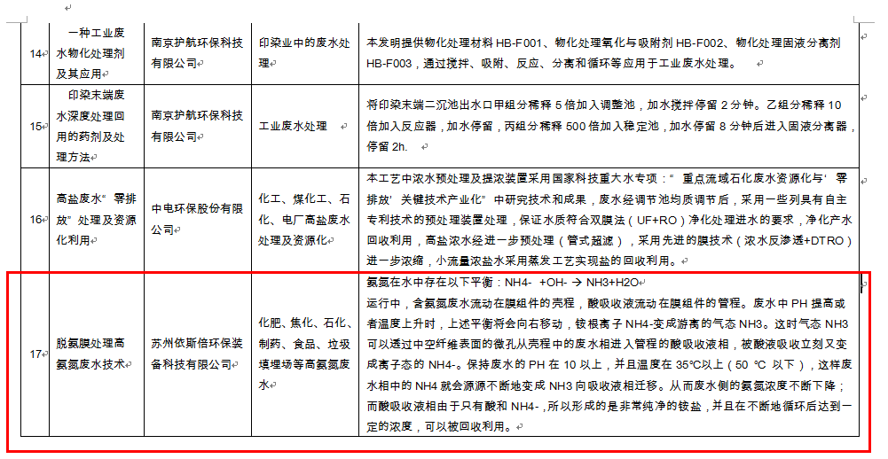 九游会·J9-官方网脱氨膜处理高氨氮废水技术入围江苏省水污染防治技术指导目录