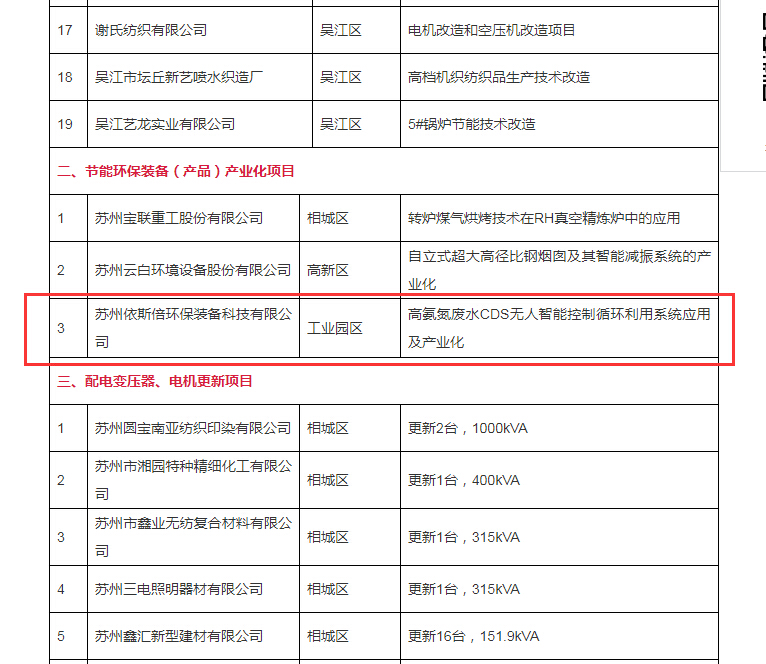 九游会·J9-官方网环保入围重点技术创新和节能环保装备产业化两大专项项目