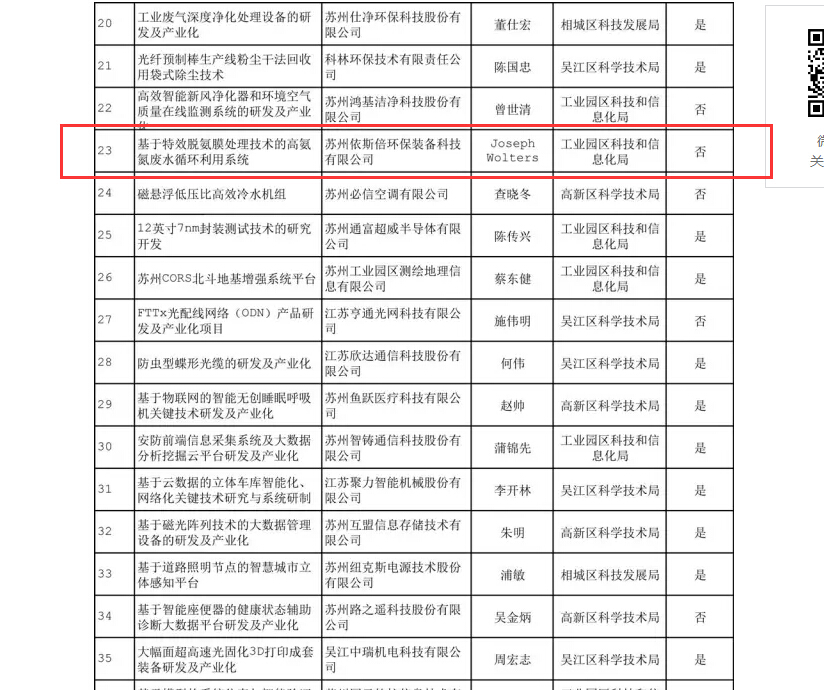 九游会·J9-官方网环保入围重点技术创新和节能环保装备产业化两大专项项目