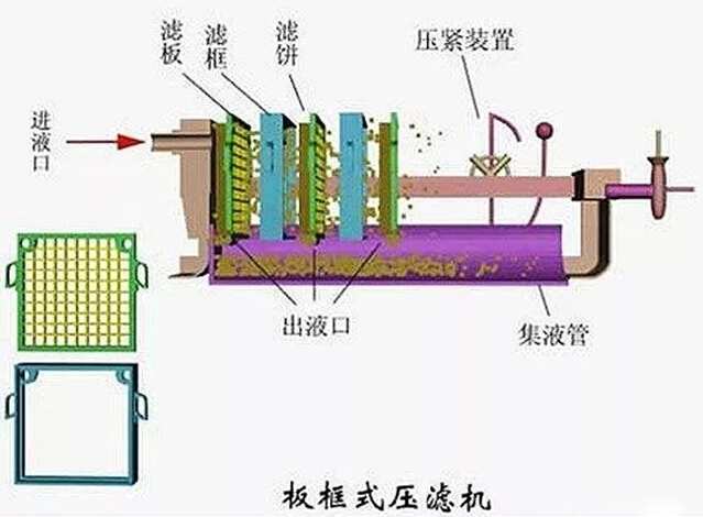 九游会·J9-官方网环保水处理基本知识普及-板框压滤机常见故障分析及对策